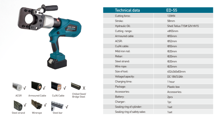 Máy cắt cáp thủy lực dùng pin Zupper ED-55